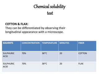 Chemical solubility
test
COTTON & FLAX:
They can be differentiated by observing their
longitudinal appearance with a microscope.
CONCENTRATION TEMPERATURE MINUTES FIBER
SULPHURIC
ACID
70% 38*C 20 COTTON
SULPHURIC
ACID
70% 38*C 20 FLAX
 