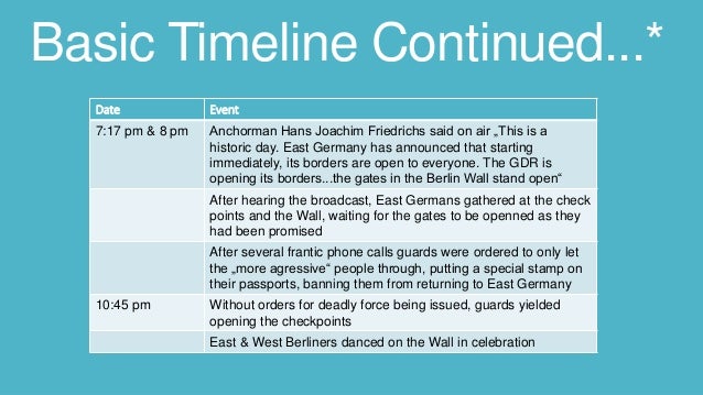 berlin timeline