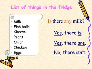 List of things in the fridge
Is there any milk?• Milk
• Fish balls
• Cheese
• Pears
• Onion
• Chicken
• Eggs
Yes, there is.
Yes, there are.
No, there isn’t.
 