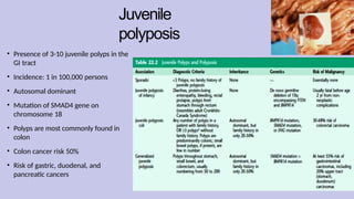 25th Gastrointestinal polyp Finals .pptx