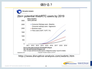 Copyright © NTT Communications Corporation. All right reserved.
儲かる？
4
http://www.disruptive-analysis.com/webrtc.htm
 