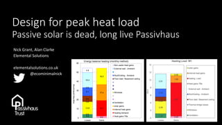 Design for peak heat load
Passive solar is dead, long live Passivhaus
Nick Grant, Alan Clarke
Elemental Solutions
elementalsolutions.co.uk
@ecominimalnick
2.0
17.1
17.4
18.0
4.0
0.0
0.0
13.8
0.0
0.0
0.0
6.4
9.1
0.0
16.4
4.8
0
10
20
30
40
50
60
Losses Gains
Heat
flow
[kWh/(m²a)]
Energy balance heating (monthly method)
Non-useful heat gains
External wall - Ambient
Roof/Ceiling - Ambient
Floor slab / Basement ceiling
Windows
Ventilation
solar gains
internal heat gains
heating demand
Heat gains TBs
 