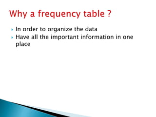  In order to organize the data
 Have all the important information in one
place
 