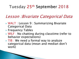  WALT : Lesson 9 : Summarizing Bivariate
Categorical Data
 Frequency Tables
 WILF : No chatting during classtime (refer to
behavior expectations)
 TIB : We need a formal way to analyze
categorical data (mean and median don’t
work)
 