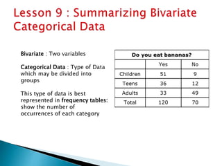 Bivariate : Two variables
Categorical Data : Type of Data
which may be divided into
groups
This type of data is best
represented in frequency tables:
show the number of
occurrences of each category
 