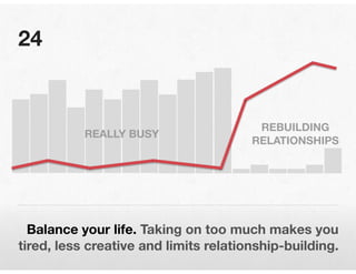 25 Time Management Hacks to Kickstart the New Year