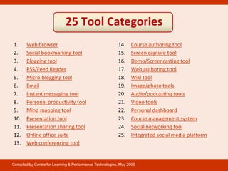 25 Tools: A Toolbox for Learning Professionals 2009