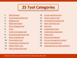 25 Tool Categories
1.     Web browser                                        14.    Course authoring tool
2.     Social bo...