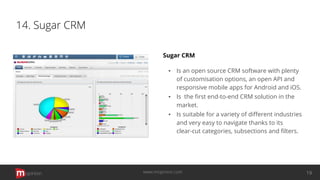 14. Sugar CRM
Sugar CRM
▪ Is an open source CRM software with plenty
of customisation options, an open API and
responsive mobile apps for Android and iOS.
▪ Is the ﬁrst end-to-end CRM solution in the
market.
▪ Is suitable for a variety of diﬀerent industries
and very easy to navigate thanks to its
clear-cut categories, subsections and ﬁlters.
opinion 19www.mopinion.com
 