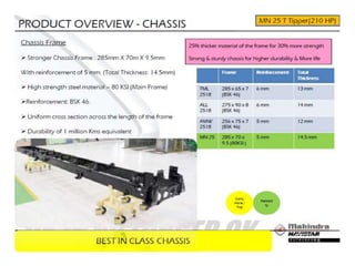 Mahindra TORRO 25 Ton Capacity Tippers Specs | PPT