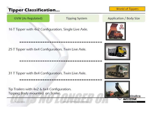 Mahindra TORRO 25 Ton Capacity Tippers Specs | PPT