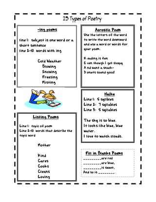 Comprehensive Guide to 25 Different Types of Poetry for Education | PDF