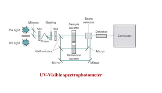 UV-Visible spectrophotometer
 