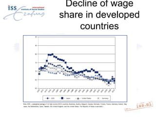 Decline of wage
share in developed
countries

 