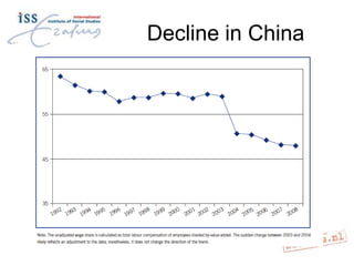 Decline in China

 