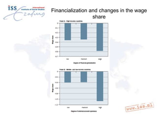 Financialization and changes in the wage
share

 