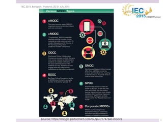 21 July 2015IEC 2015, Bangkok, Thailand, 20-21 July 2015
11Source: https://magic.piktochart.com/output/1747660-moocs
 