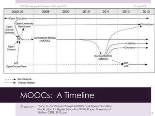 MOOCs: A Timeline
Source: Yuan, Li. and Steven Powell. MOOCs and Open Education:
Implication for Higher Education White Paper. University of
Bolton: CETIS, 2013. p.6
21 July 2015IEC 2015, Bangkok, Thailand, 20-21 July 2015
14
 