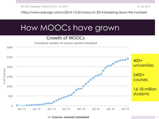 How MOOCs have grown
21 July 2015IEC 2015, Bangkok, Thailand, 20-21 July 2015
400+
universities
2400+
courses
16-18 million
students
https://www.edsurge.com/n/2014-12-26-moocs-in-2014-breaking-down-the-numbers
15
 