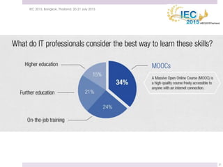 21 July 2015IEC 2015, Bangkok, Thailand, 20-21 July 2015
21
 