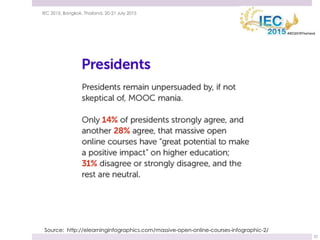 21 July 2015IEC 2015, Bangkok, Thailand, 20-21 July 2015
22
Source: http://elearninginfographics.com/massive-open-online-courses-infographic-2/
 