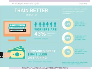 21 July 2015IEC 2015, Bangkok, Thailand, 20-21 July 2015
27https://www.pinterest.com/pin/408560997423572594/
 