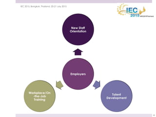 21 July 2015IEC 2015, Bangkok, Thailand, 20-21 July 2015
28
 