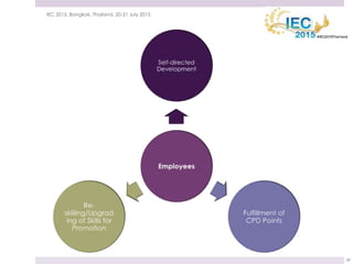 21 July 2015IEC 2015, Bangkok, Thailand, 20-21 July 2015
29
 