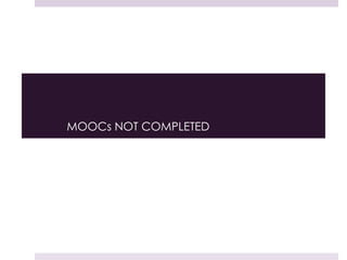 MOOCs NOT COMPLETED
 