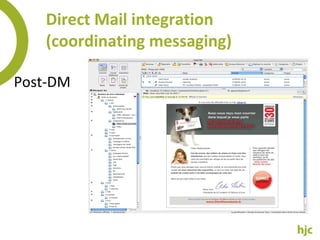 Direct Mail integration (coordinating messaging) Post-DM 