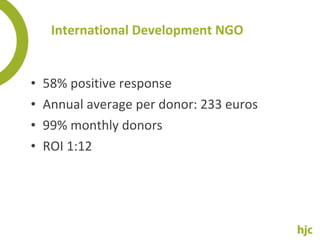 International Development NGO   58% positive response Annual average per donor: 233 euros  99% monthly donors  ROI 1:12 