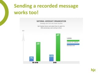 Sending a recorded message works too! 