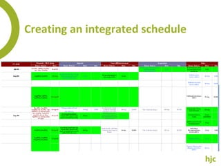 Creating an integrated schedule 