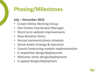 Phasing/Milestones July – December 2010 Create Online Working Group Hire Online Coordinator/Manager Short-term website improvements New donation forms Annual communications schedule Social media strategy & execution Convio Fundraising module implementation E-newsletter design/deployment Welcome series design/deployment E-appeal design/deployment 