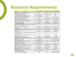 Resource Requirements 