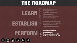 Code Your Agility - Tips for Boosting Technical Agility in Your Organization