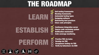 Code Your Agility - Tips for Boosting Technical Agility in Your Organization