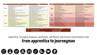 Code Your Agility - Tips for Boosting Technical Agility in Your Organization