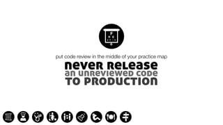 Code Your Agility - Tips for Boosting Technical Agility in Your Organization