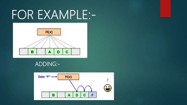 Hashing In Data Structure | PPTX