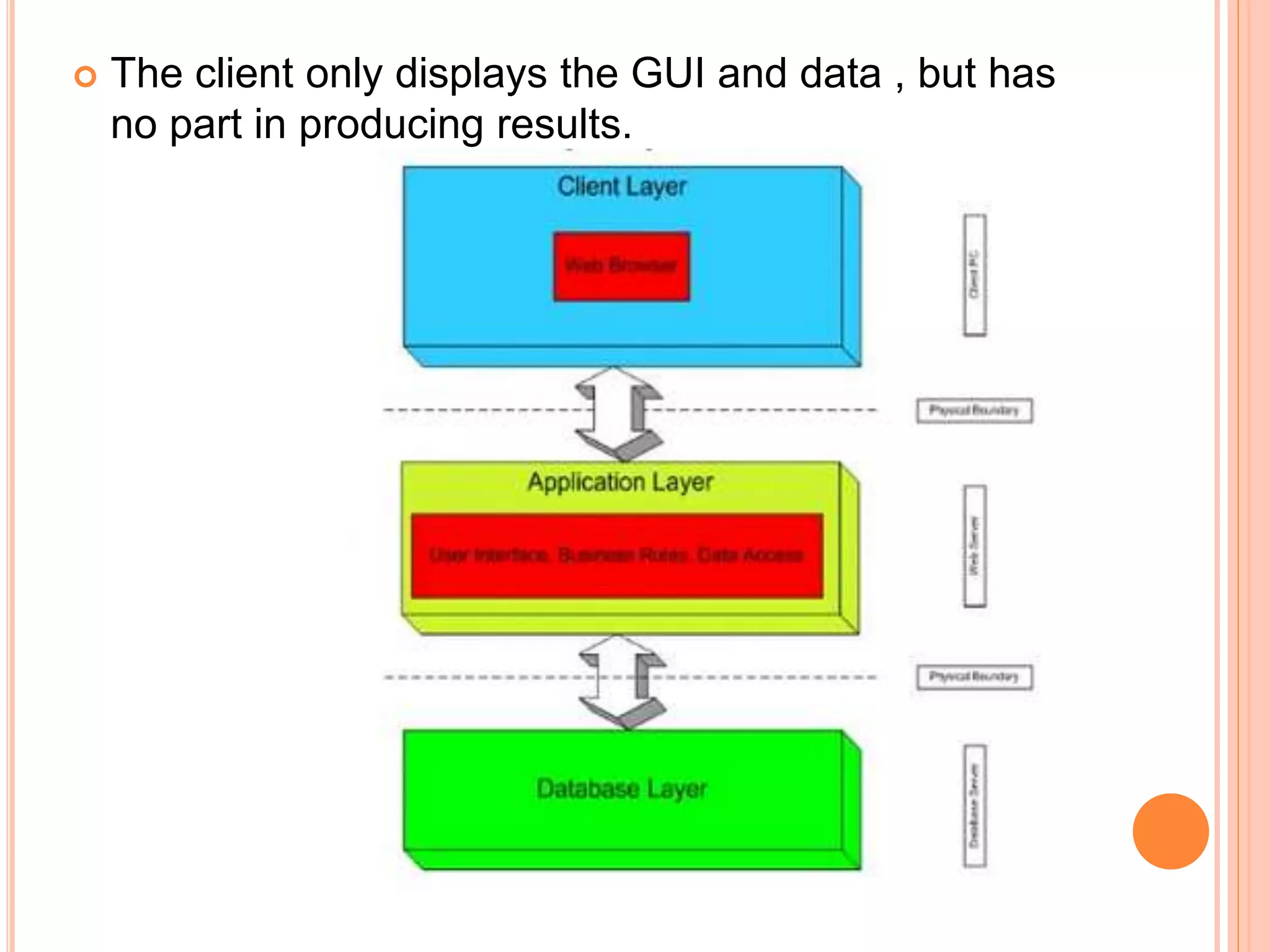 Overview of 3-tier Client Server Architecture | PPTX