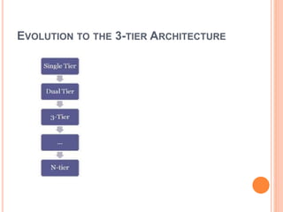 Overview of 3-tier Client Server Architecture | PPTX