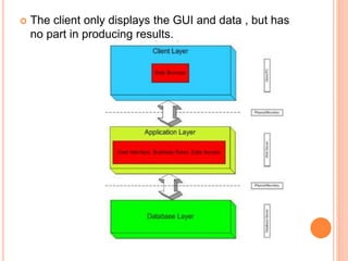 Overview of 3-tier Client Server Architecture | PPTX