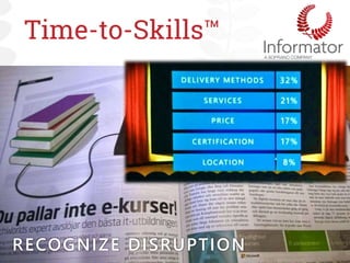 RECOGNIZE DISRUPTION
Time-to-Skills™
 