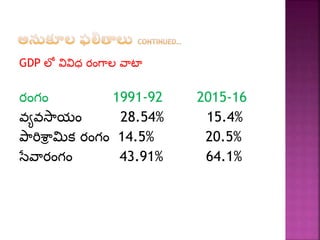25 years of economic reforms (telugu) | PPTX