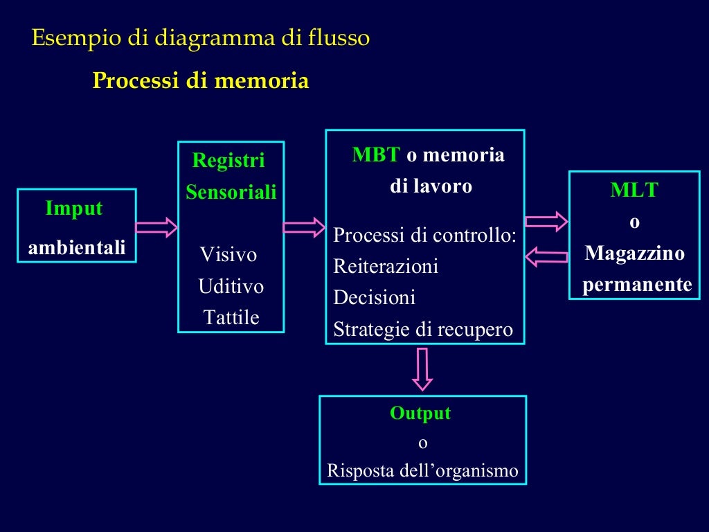 26 0108 psicologia dello sviluppo