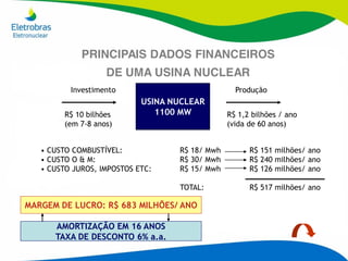O documento oficial da Eletronuclear Slide 24