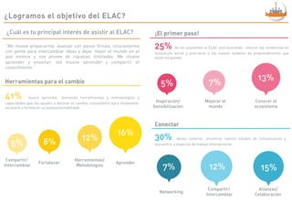 Reporte ELAC14 - Versión Extendida