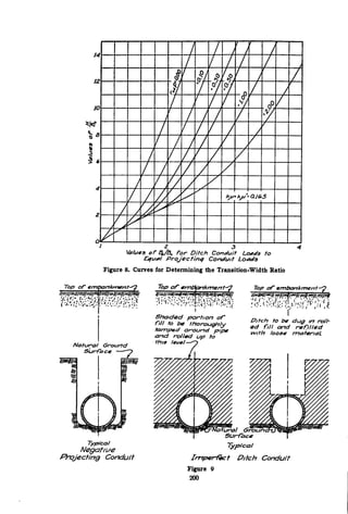Design of buried Dam Diversion conduits .pdf