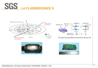 17
© SGS Multilab Rouen, Yvon Gervaise et Rachel Trebert – PCH MEETINGS – 26/03/2014 - LYON
LA FLUORESCENCE X
 